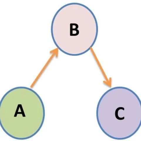 thumbnail for publication: Introduction to Social Network Research: Brokerage Typology?